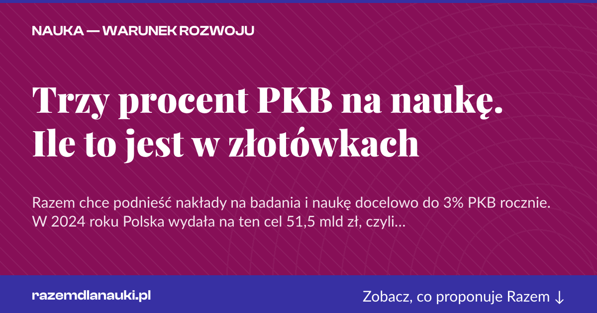Karta social do udostępnienia: Trzy procent PKB na naukę. Ile to jest w złotówkach